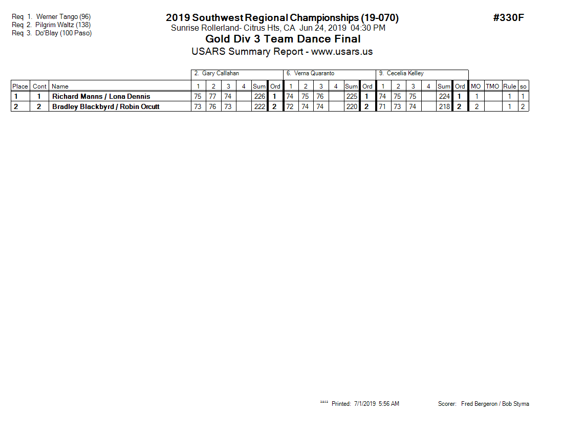 Score Sheet