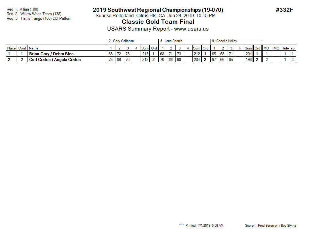 Score Sheet
