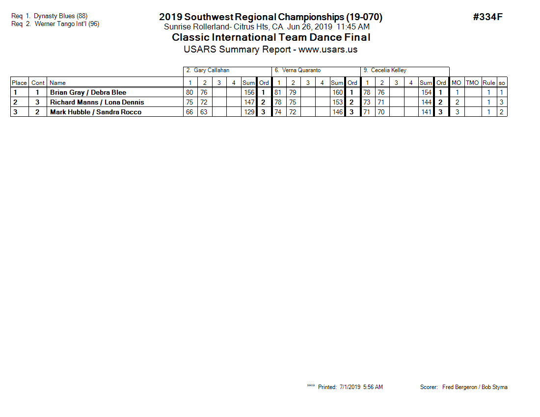 Score Sheet