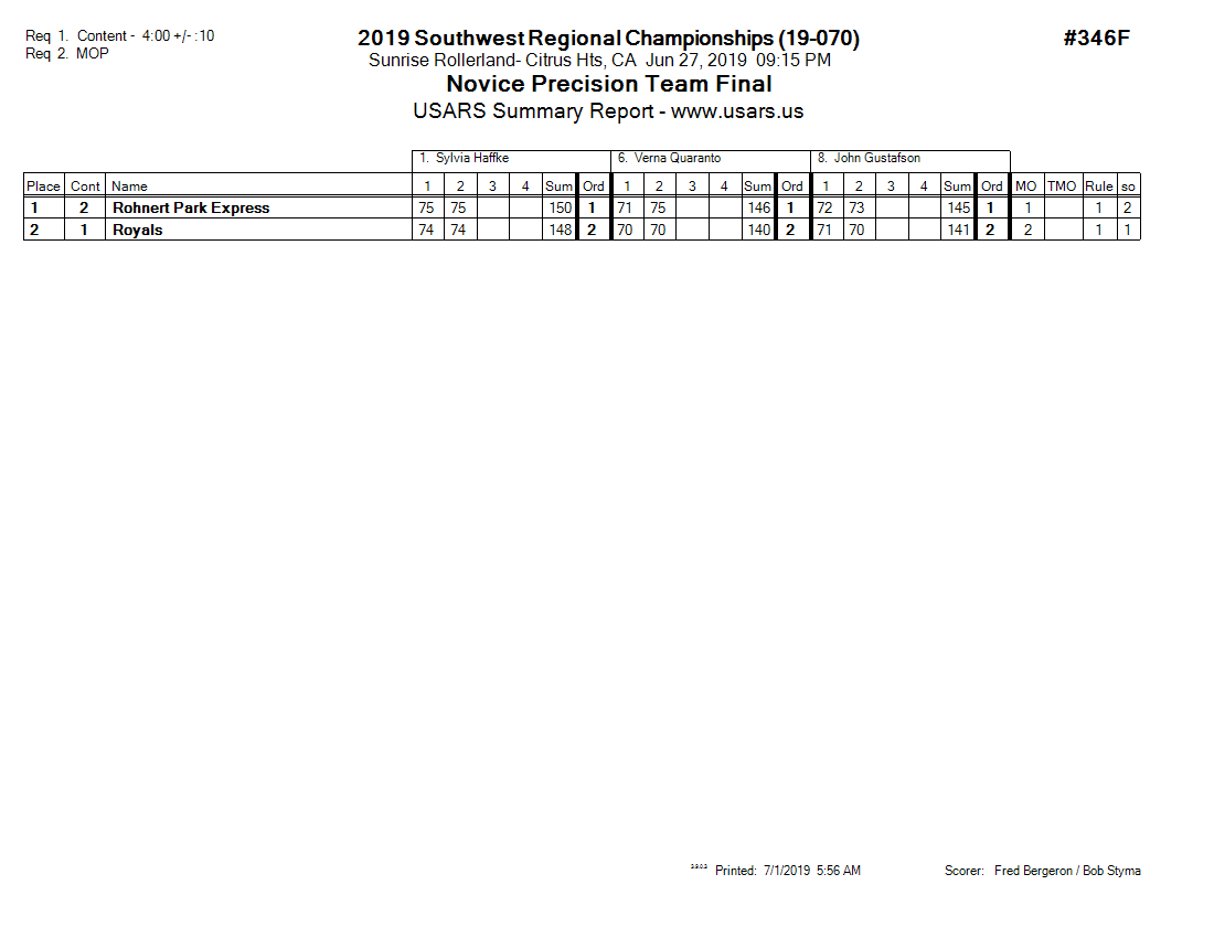 Score Sheet