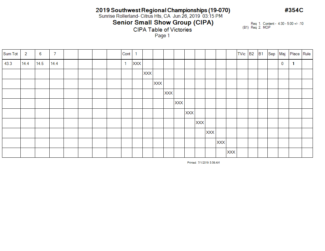 Score Sheet