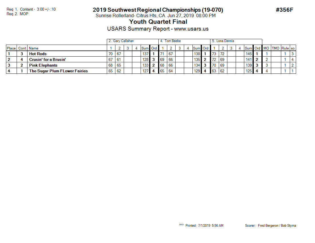 Score Sheet