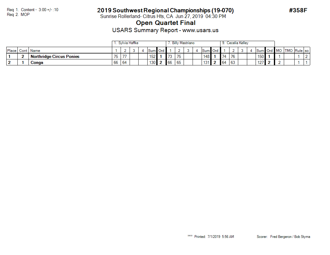 Score Sheet