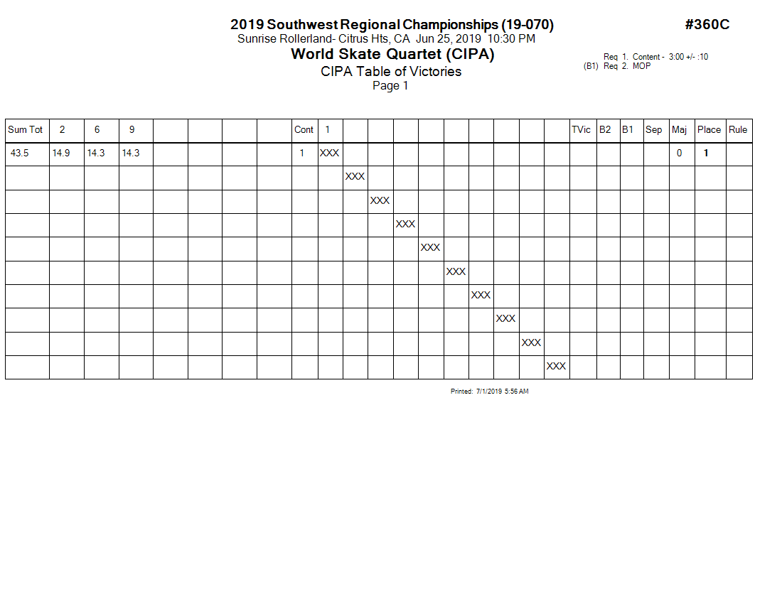 Score Sheet
