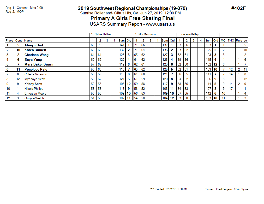 Score Sheet