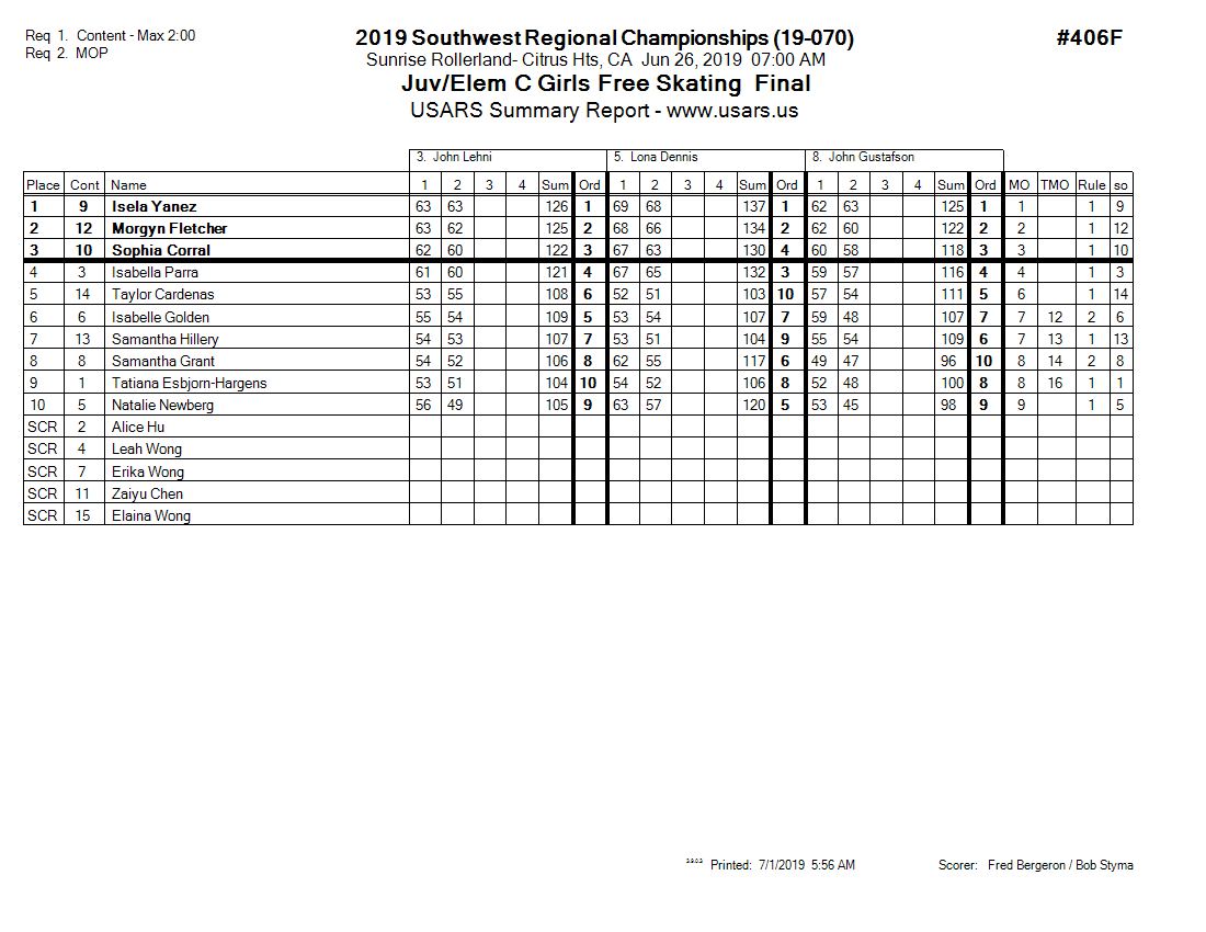 Score Sheet