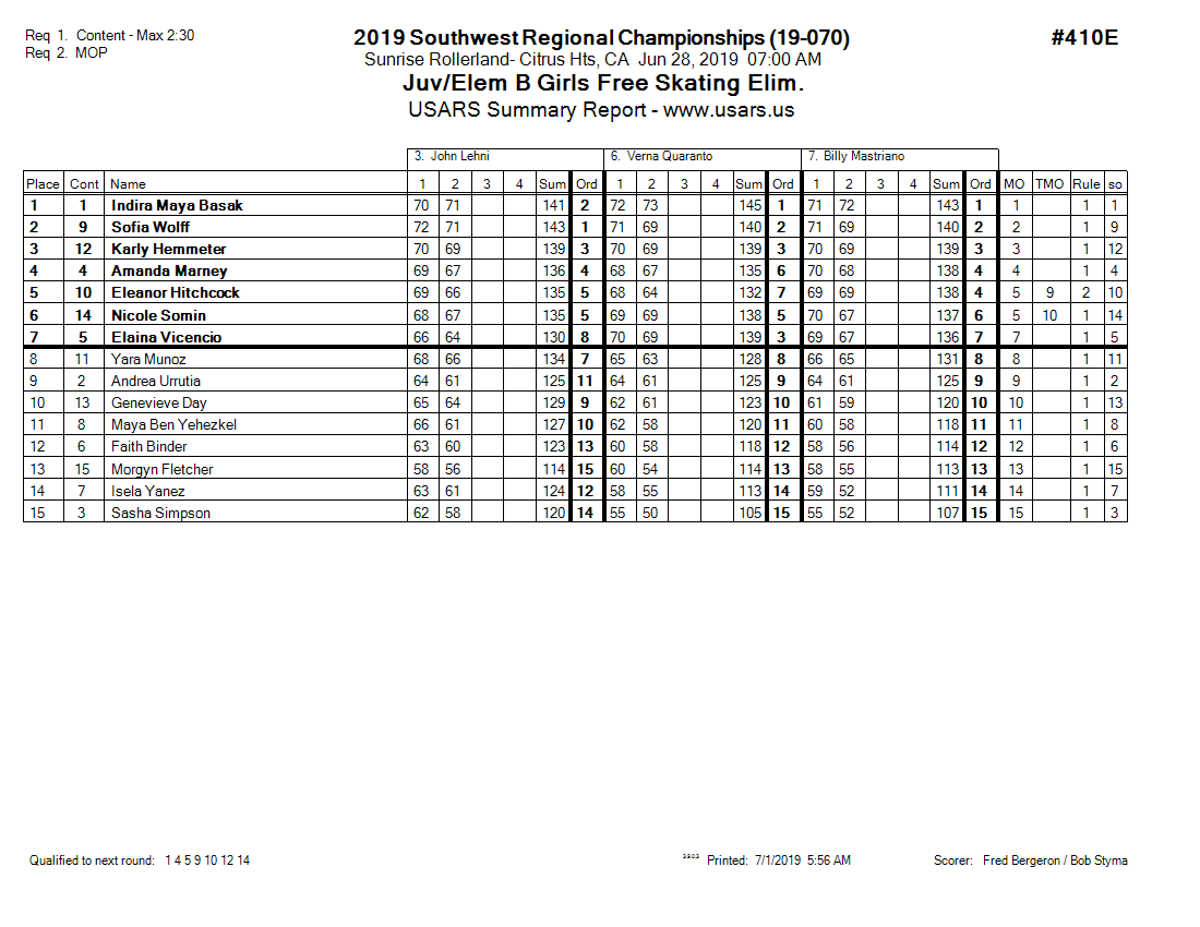 Score Sheet
