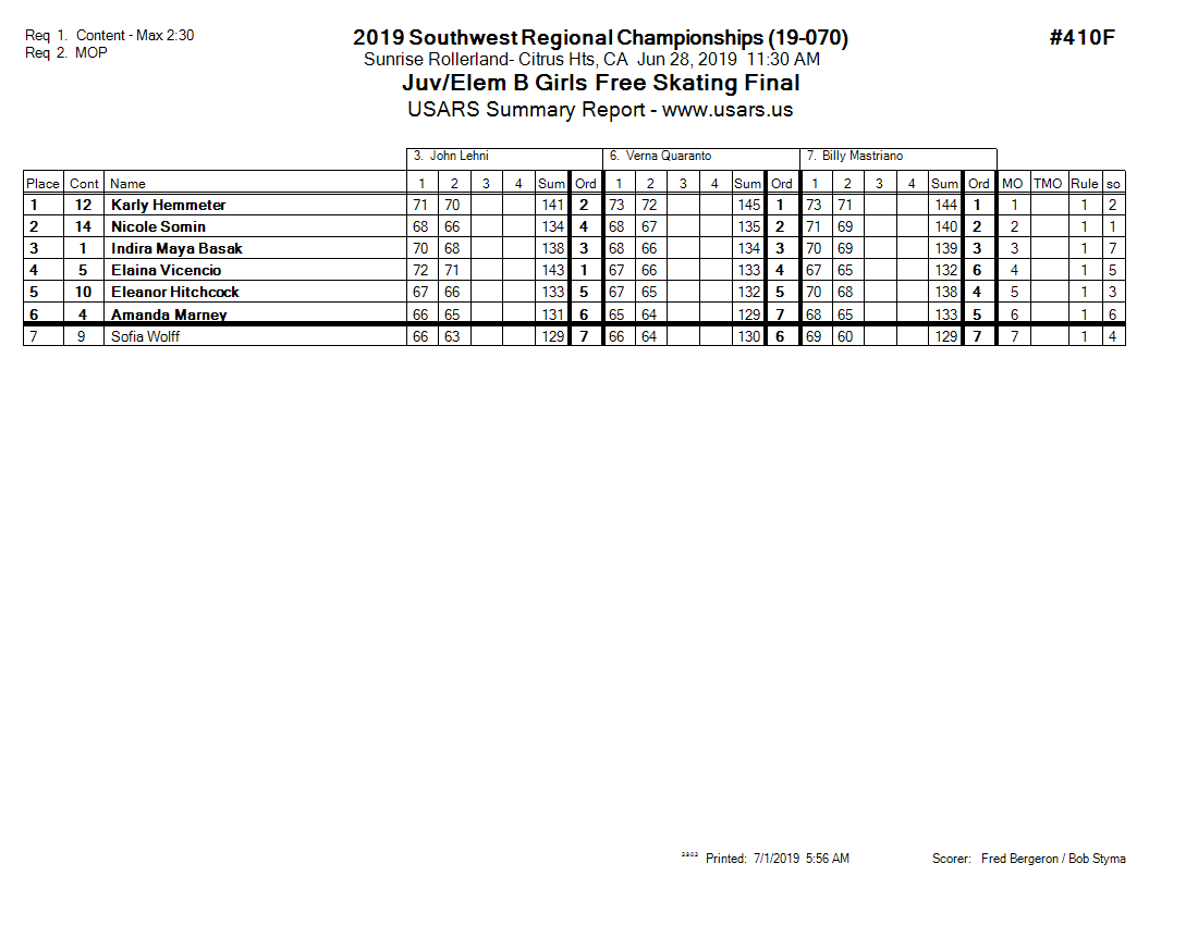 Score Sheet