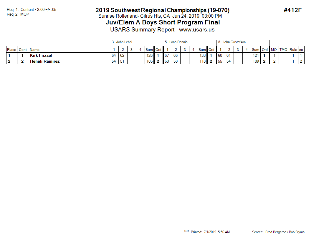 Score Sheet