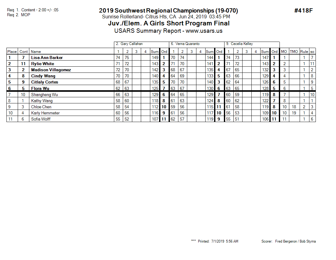 Score Sheet