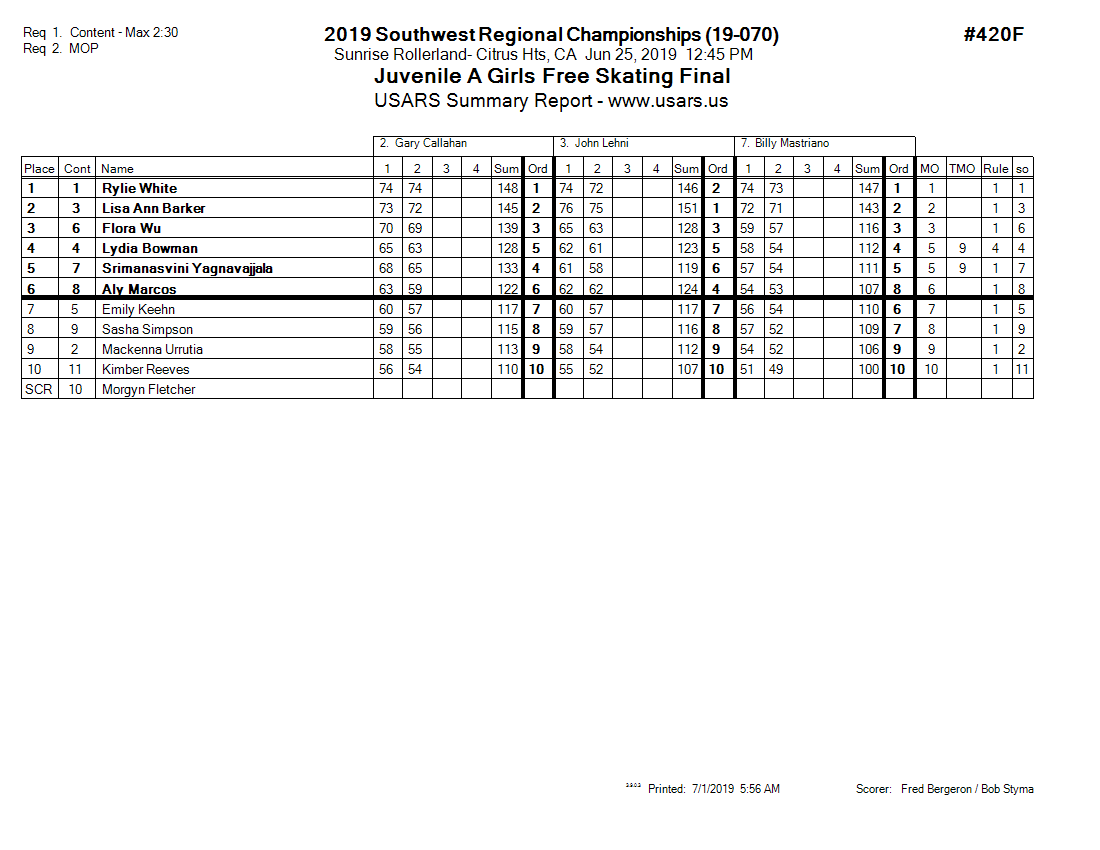 Score Sheet