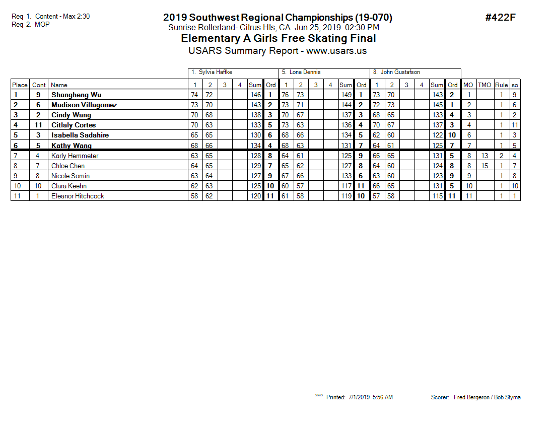 Score Sheet