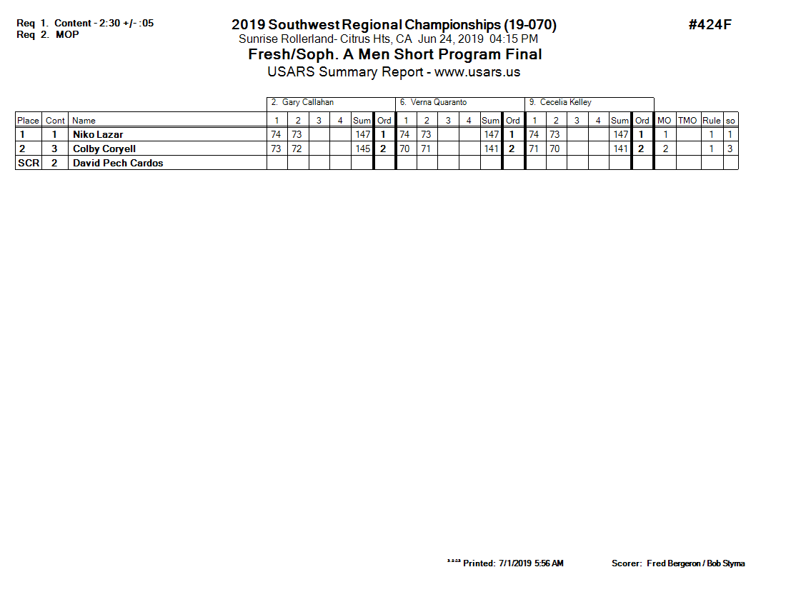 Score Sheet