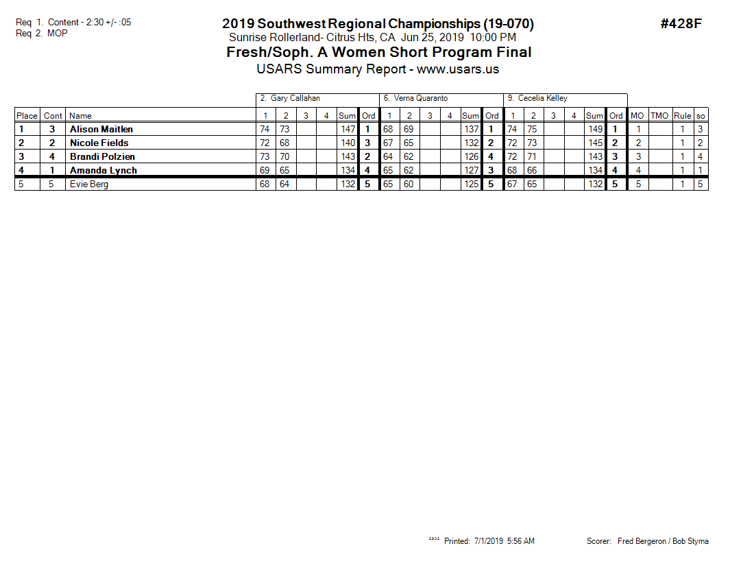 Score Sheet