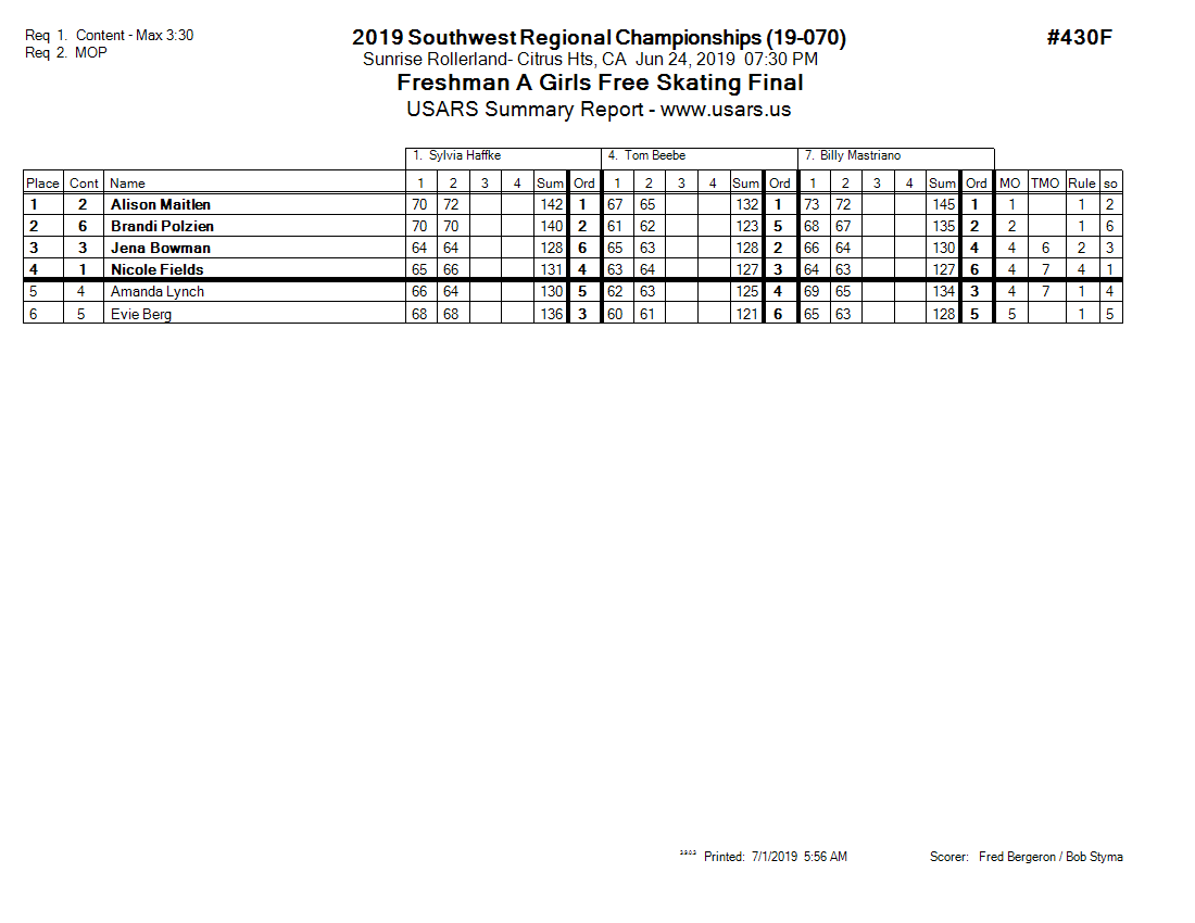 Score Sheet