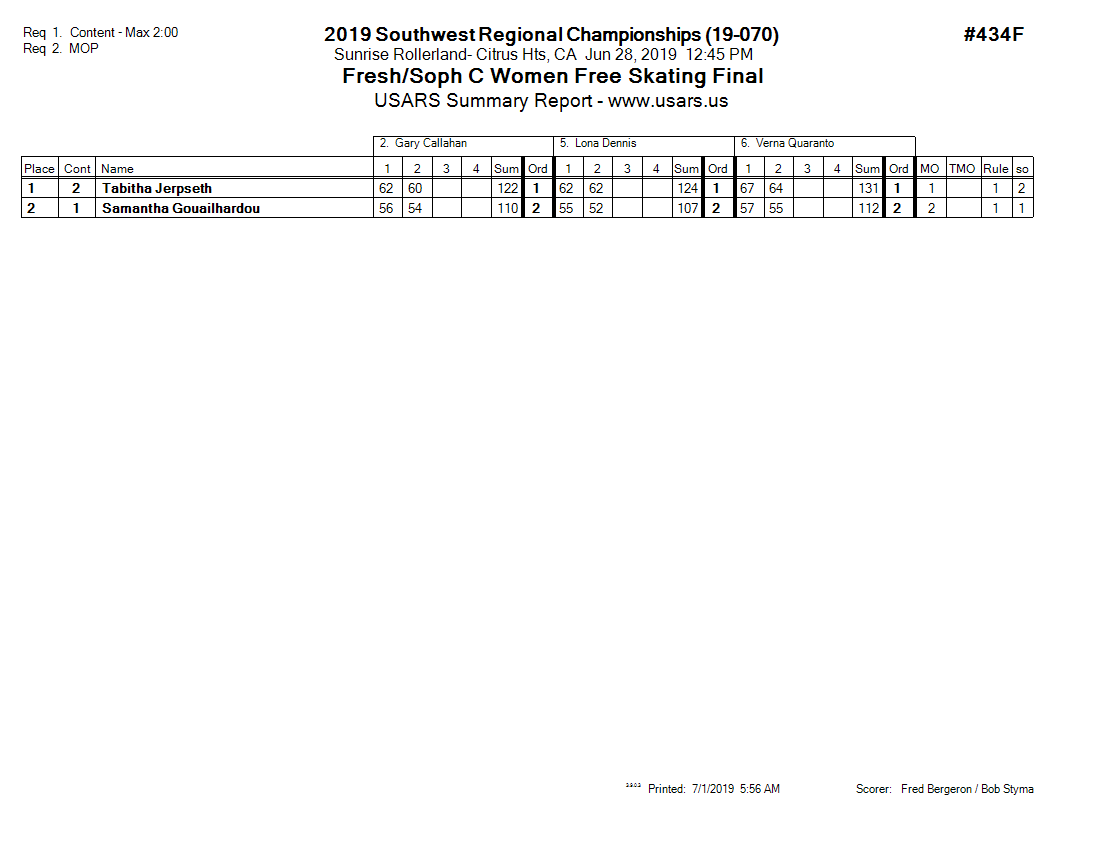 Score Sheet