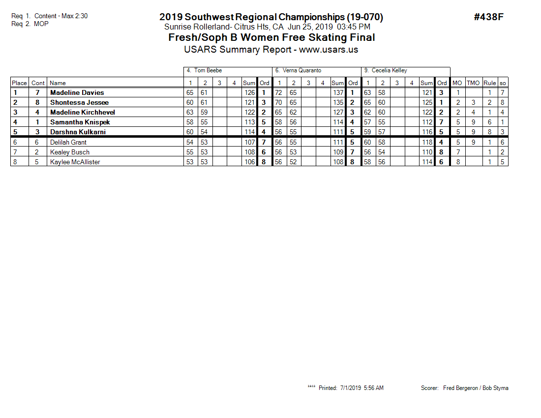Score Sheet