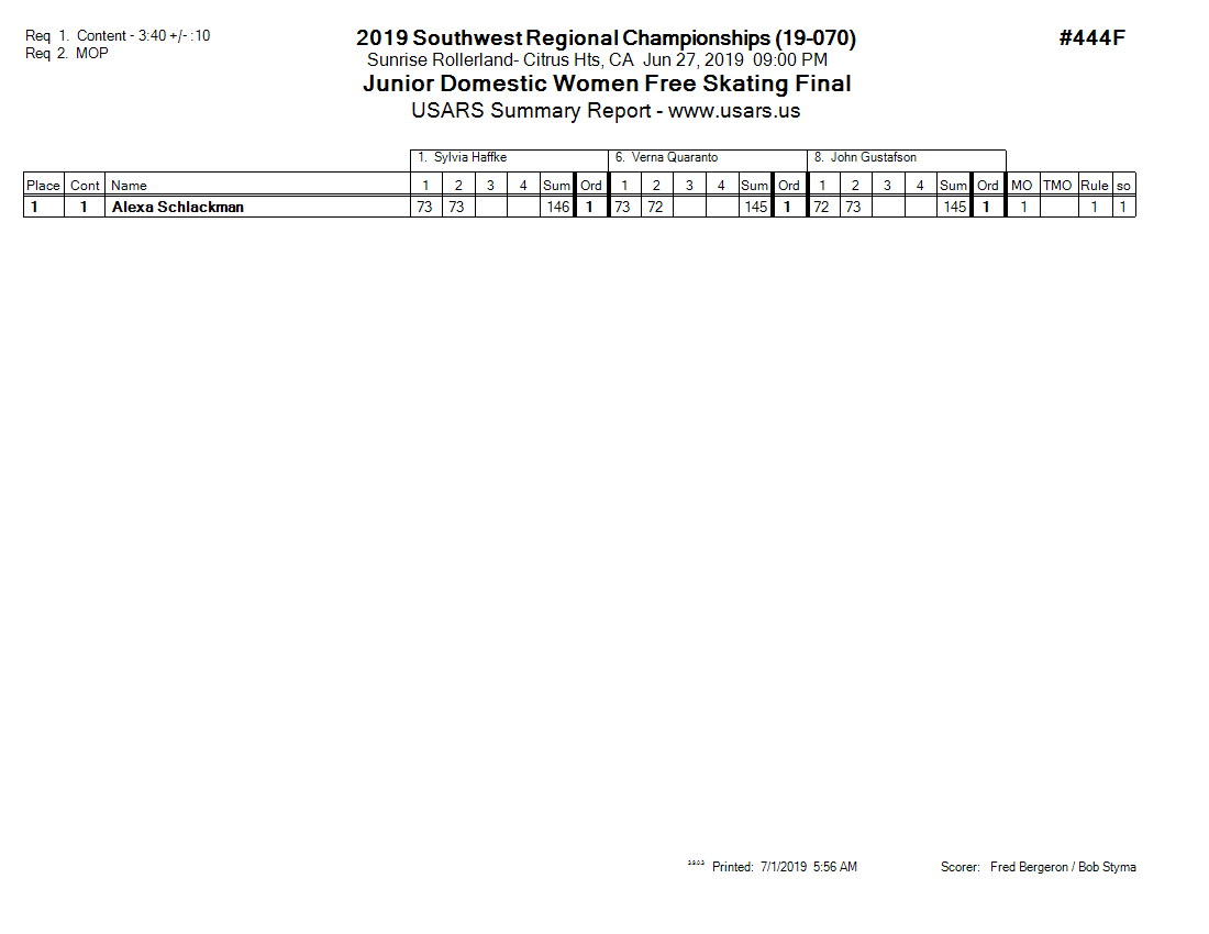 Score Sheet