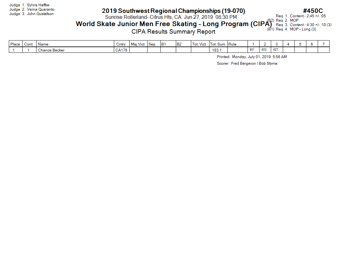 Score Sheet