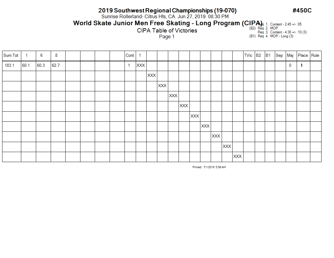 Score Sheet