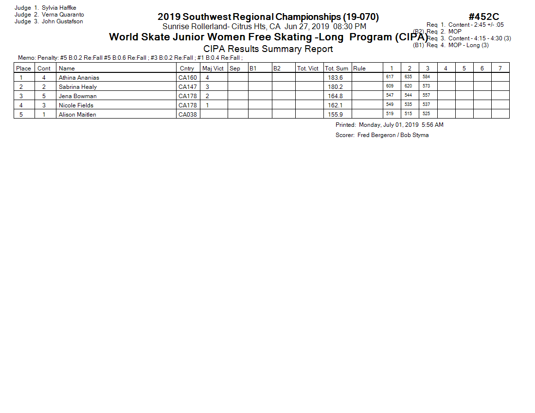 Score Sheet