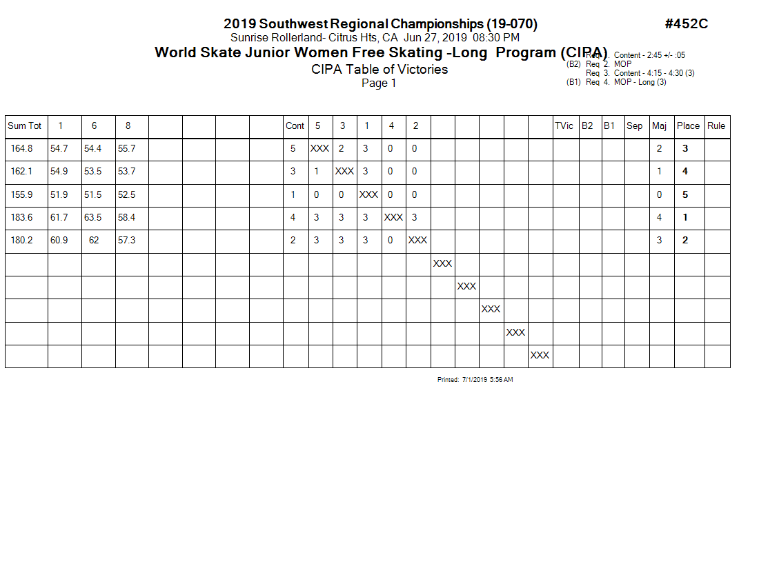 Score Sheet