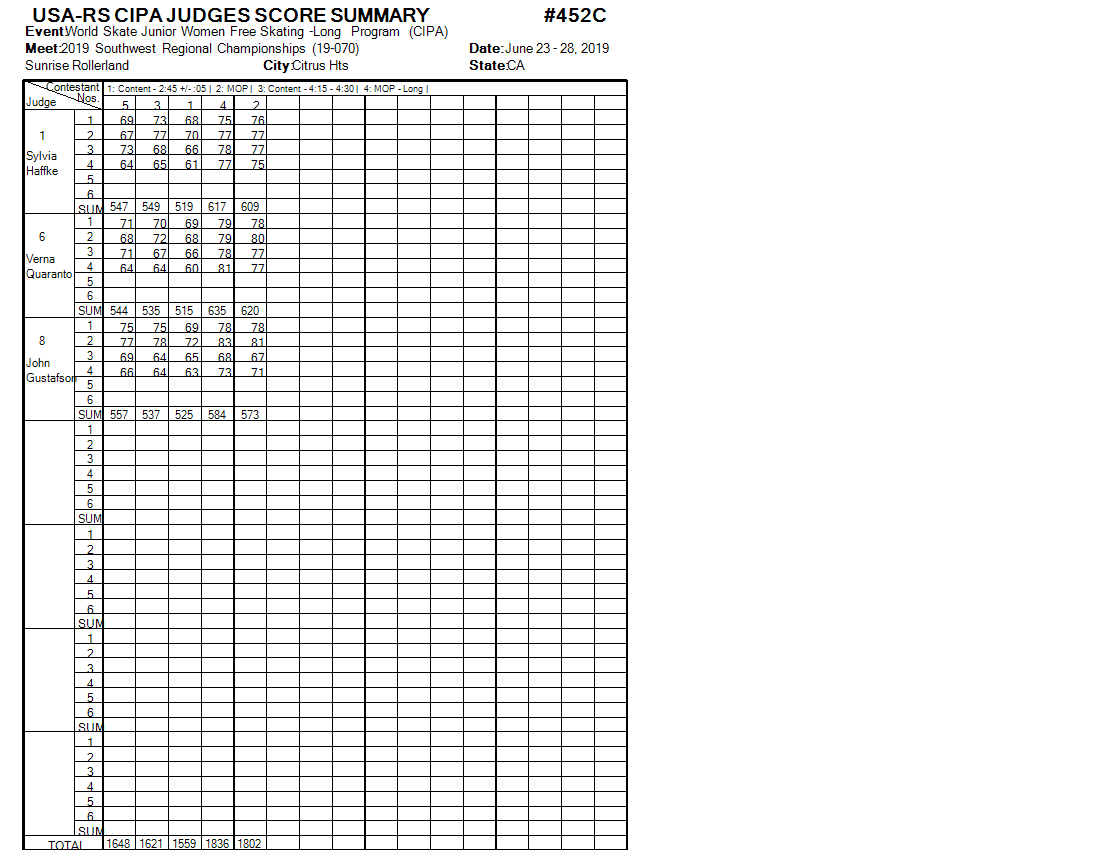 Score Sheet