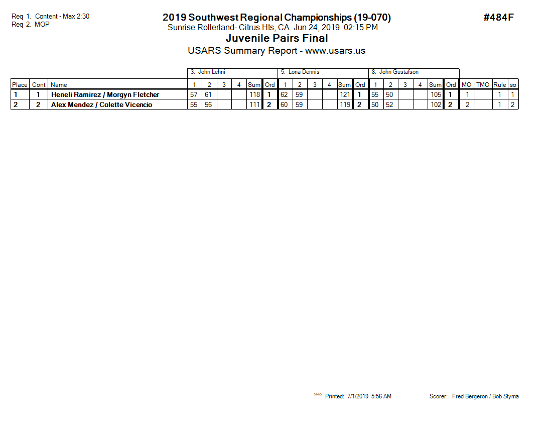 Score Sheet
