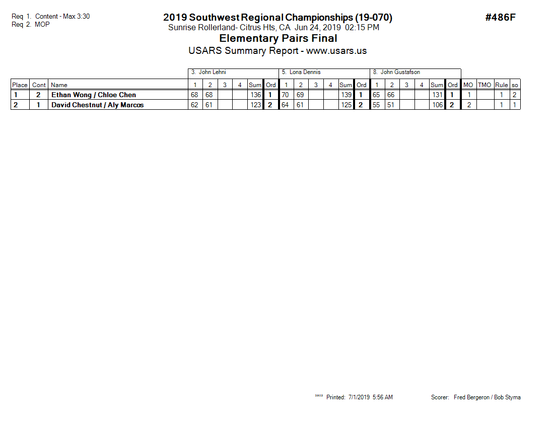 Score Sheet