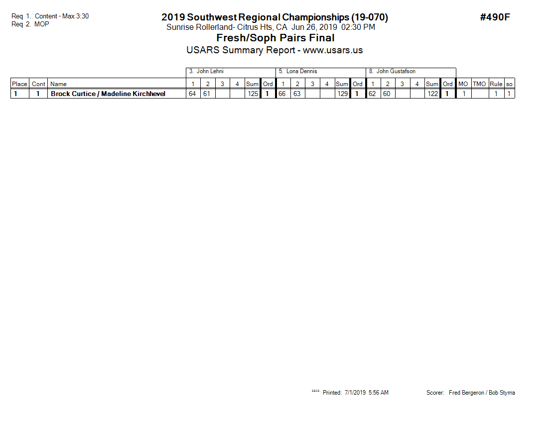 Score Sheet