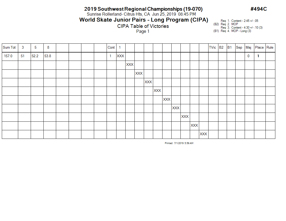 Score Sheet