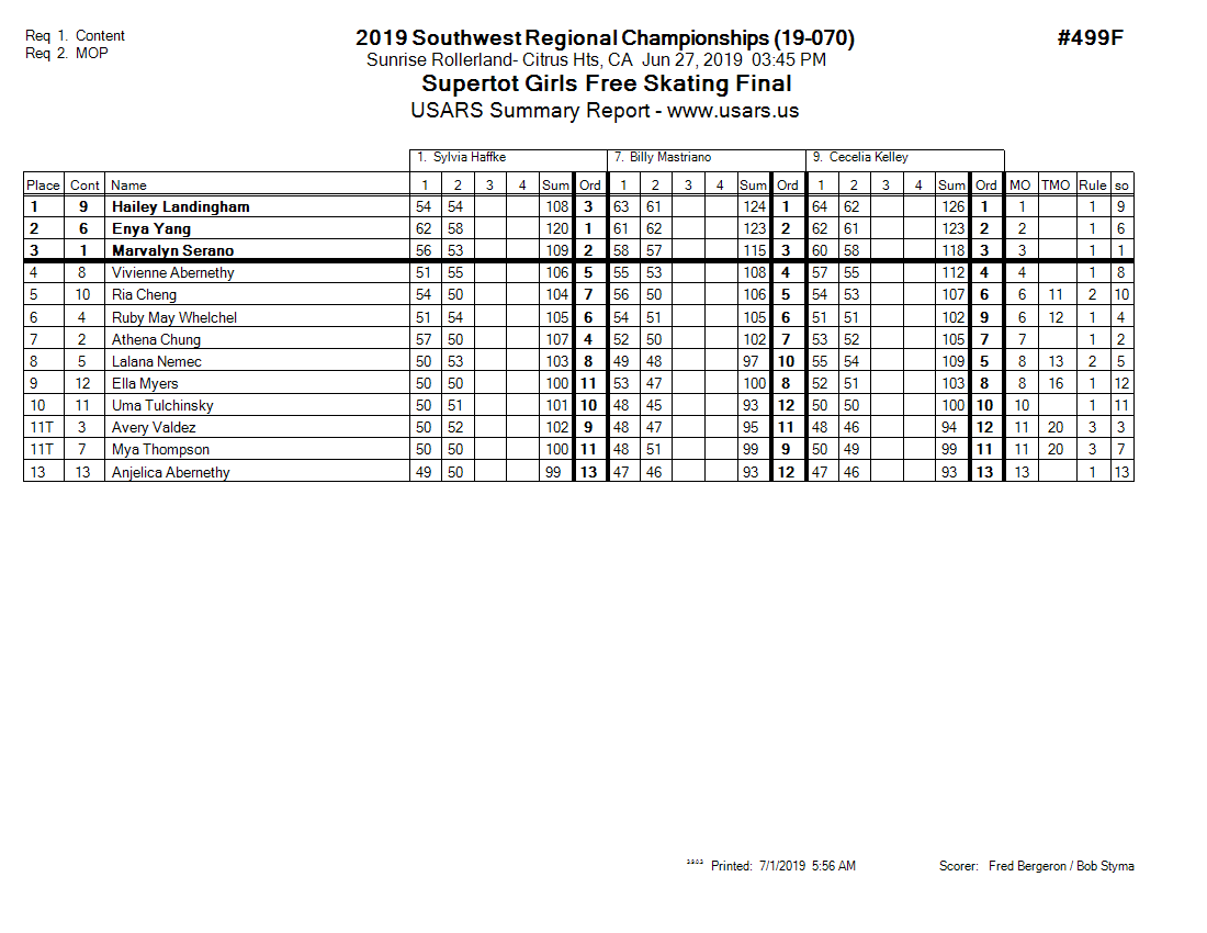 Score Sheet