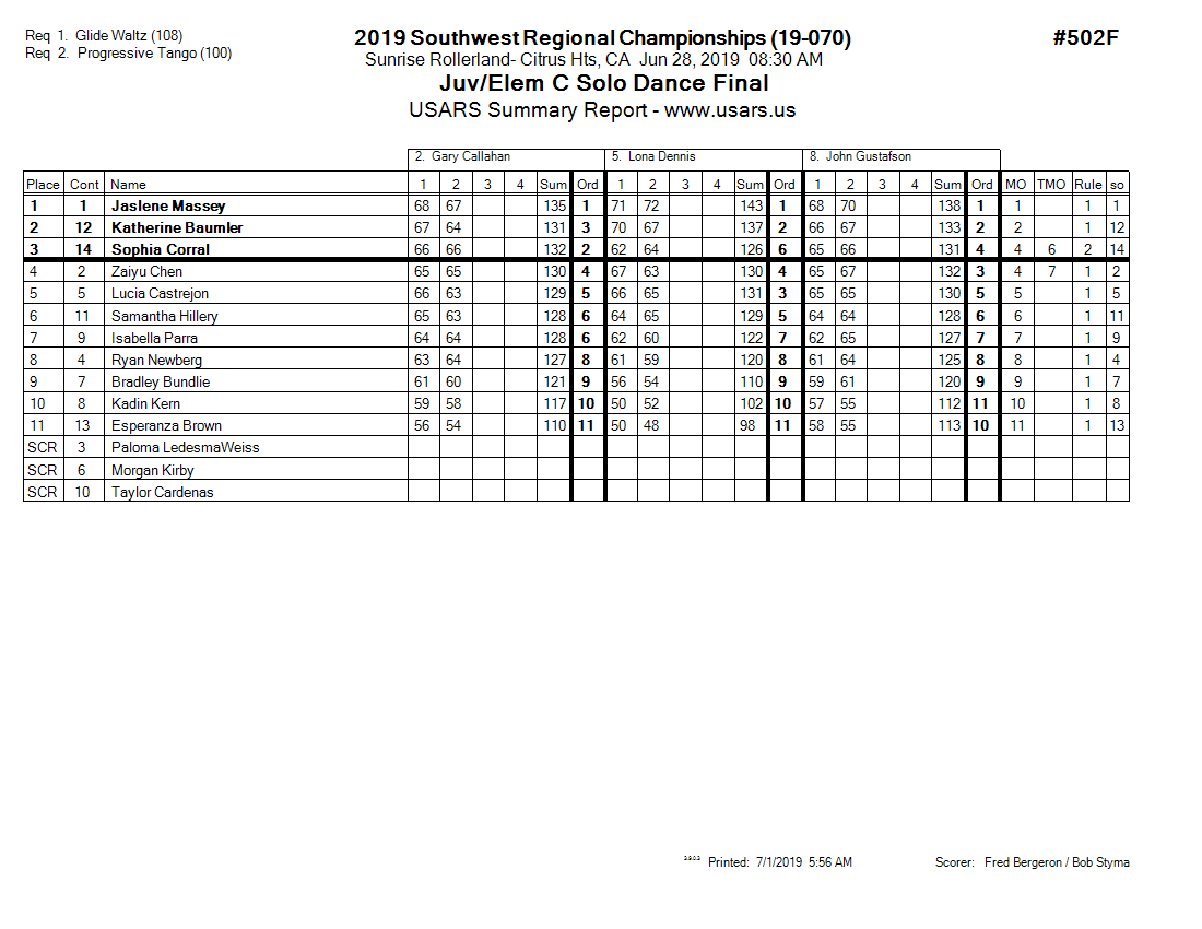 Score Sheet