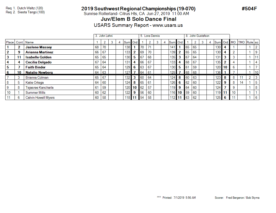 Score Sheet
