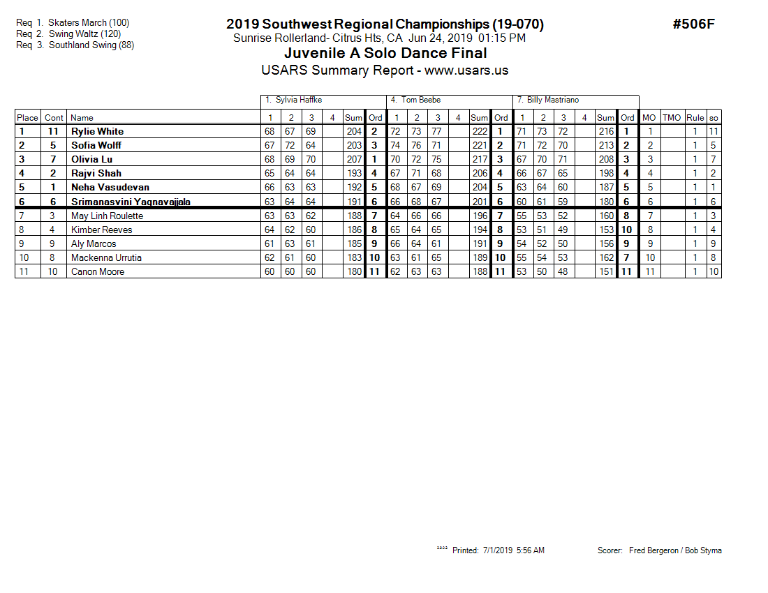 Score Sheet