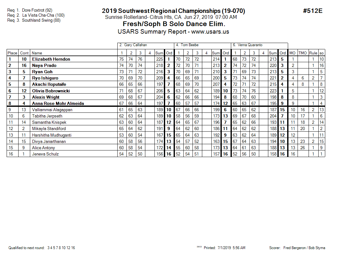 Score Sheet