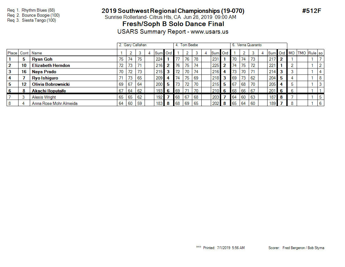 Score Sheet