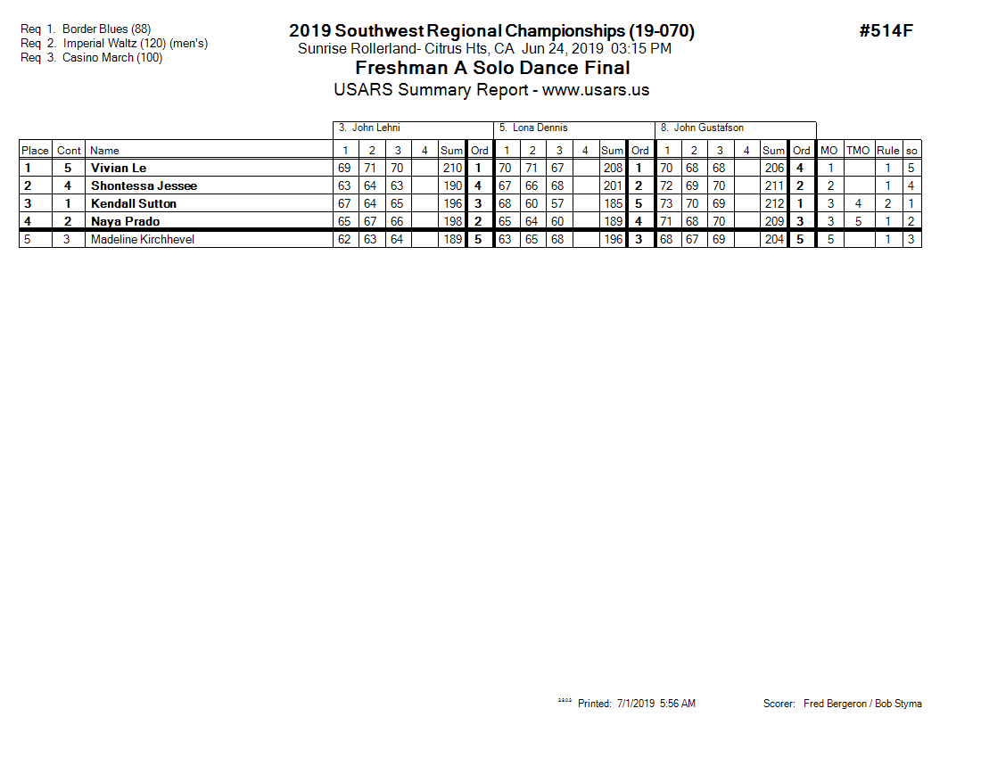 Score Sheet