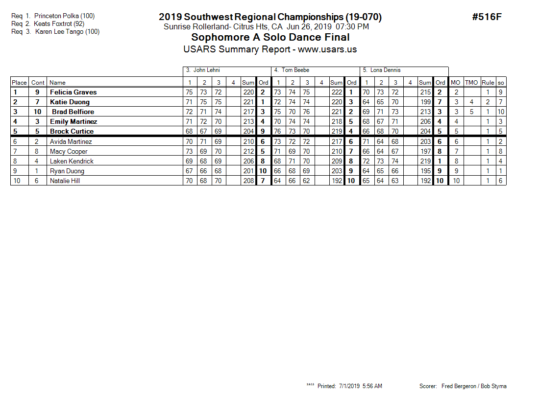 Score Sheet