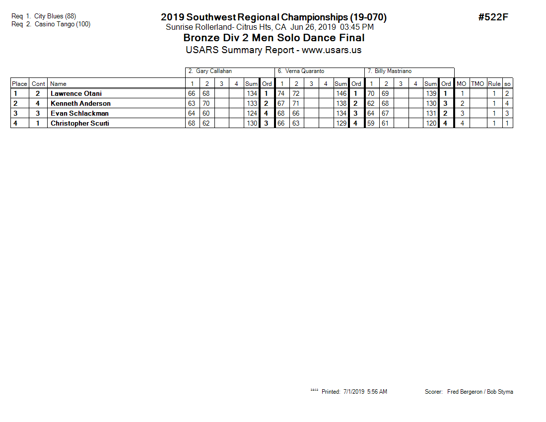 Score Sheet