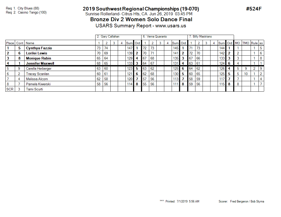 Score Sheet