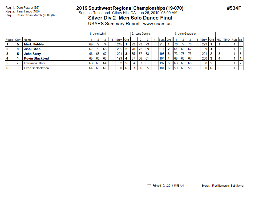 Score Sheet