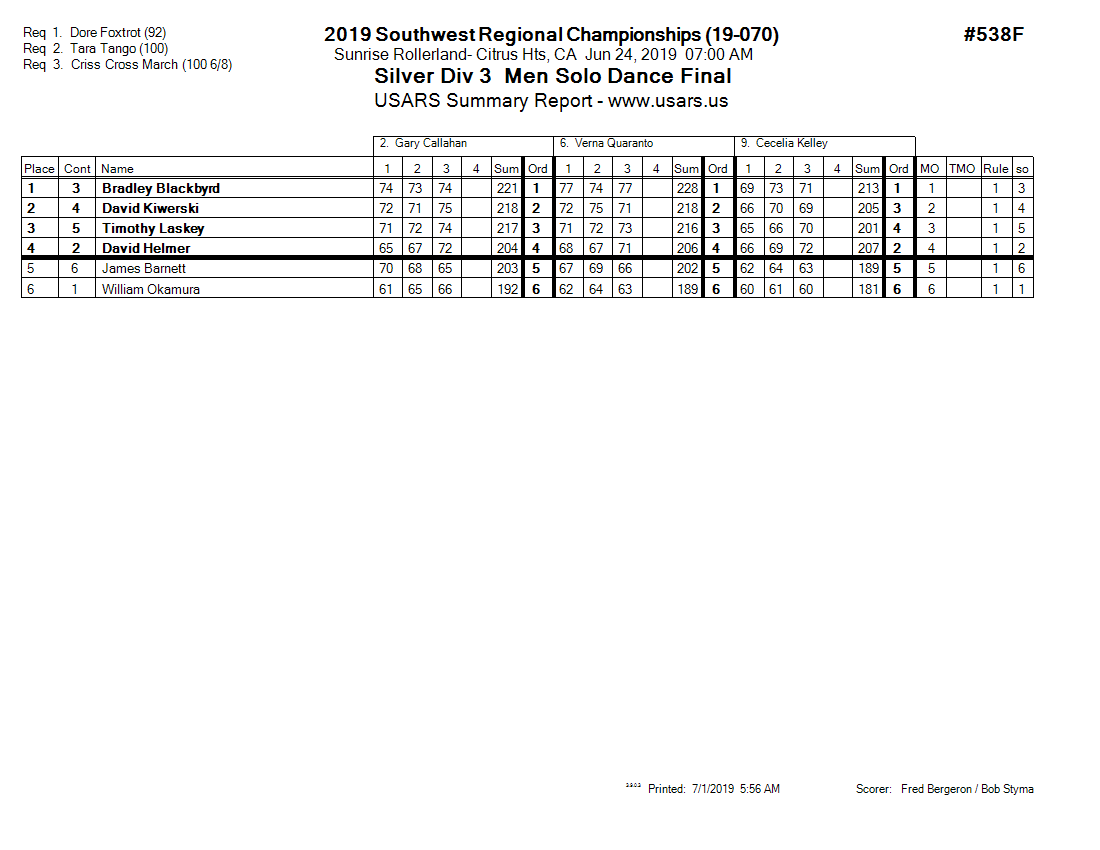 Score Sheet