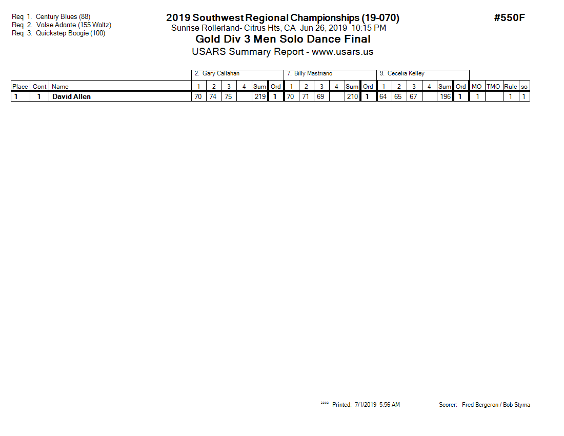Score Sheet