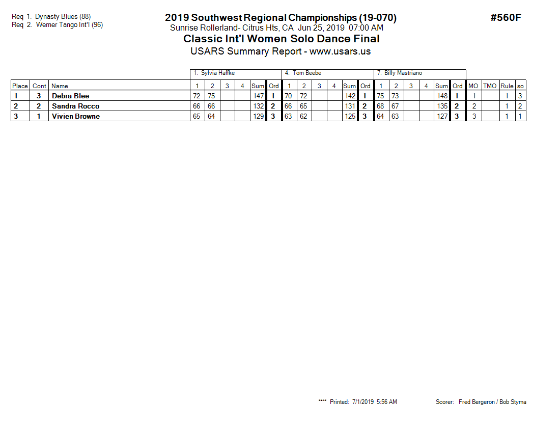Score Sheet