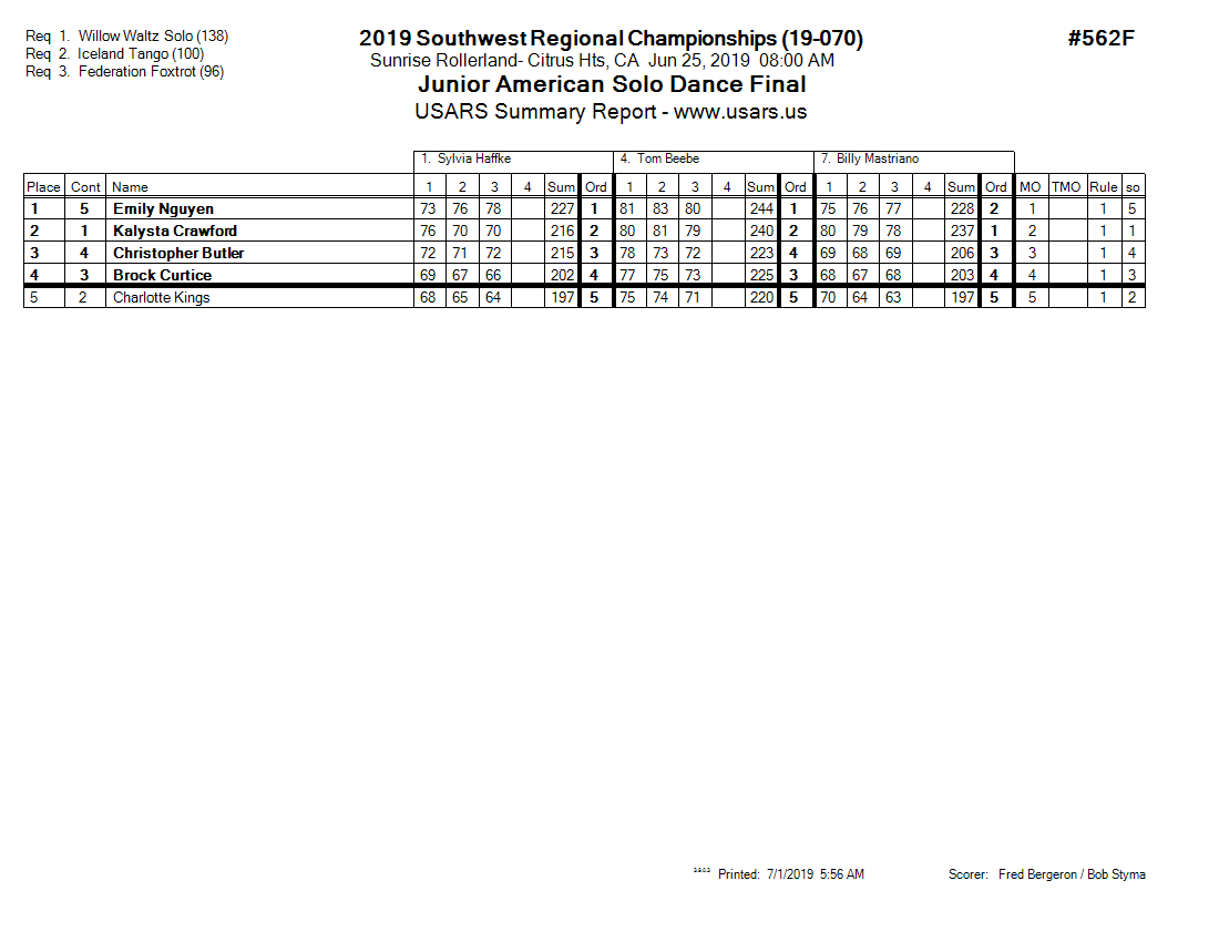 Score Sheet