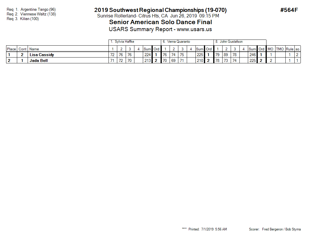 Score Sheet