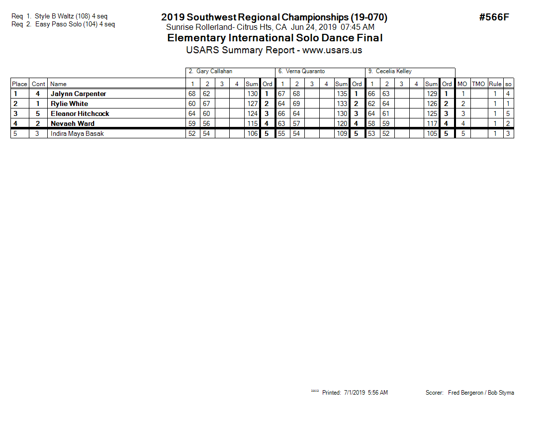 Score Sheet
