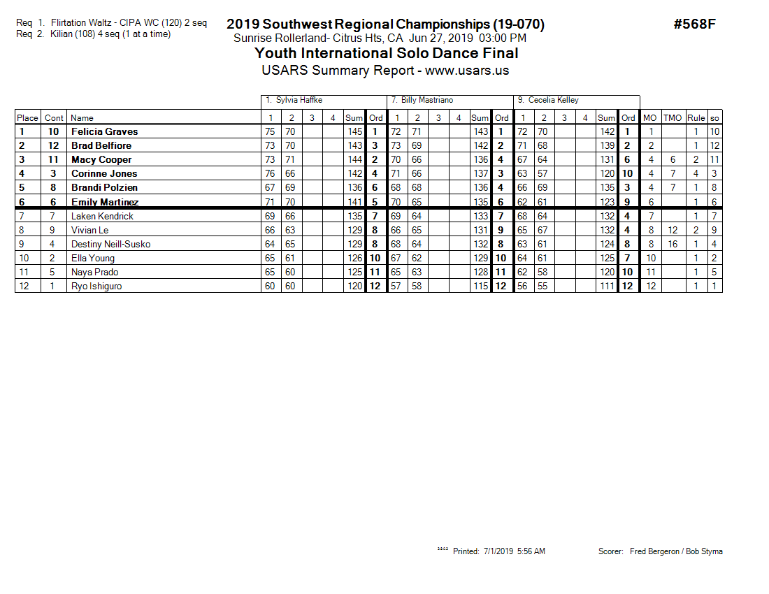 Score Sheet