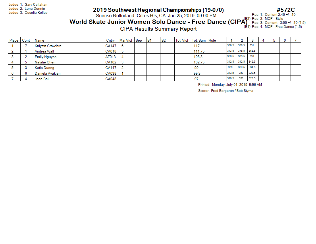 Score Sheet